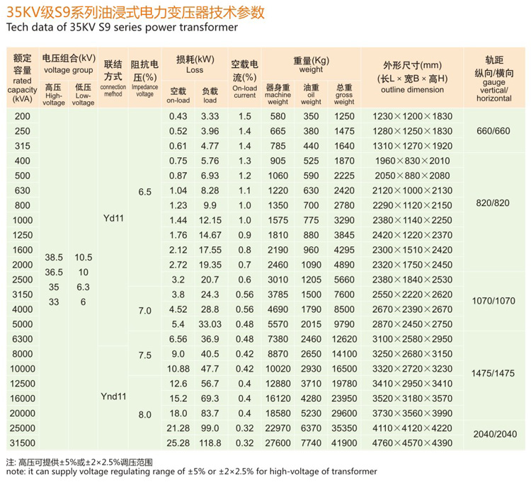 35KV級S9油浸式配電變壓器