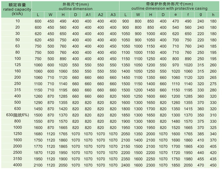 10KV級S11油浸式配電變壓器