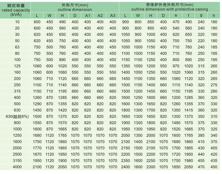 SC(B)11樹脂絕緣干式變壓器